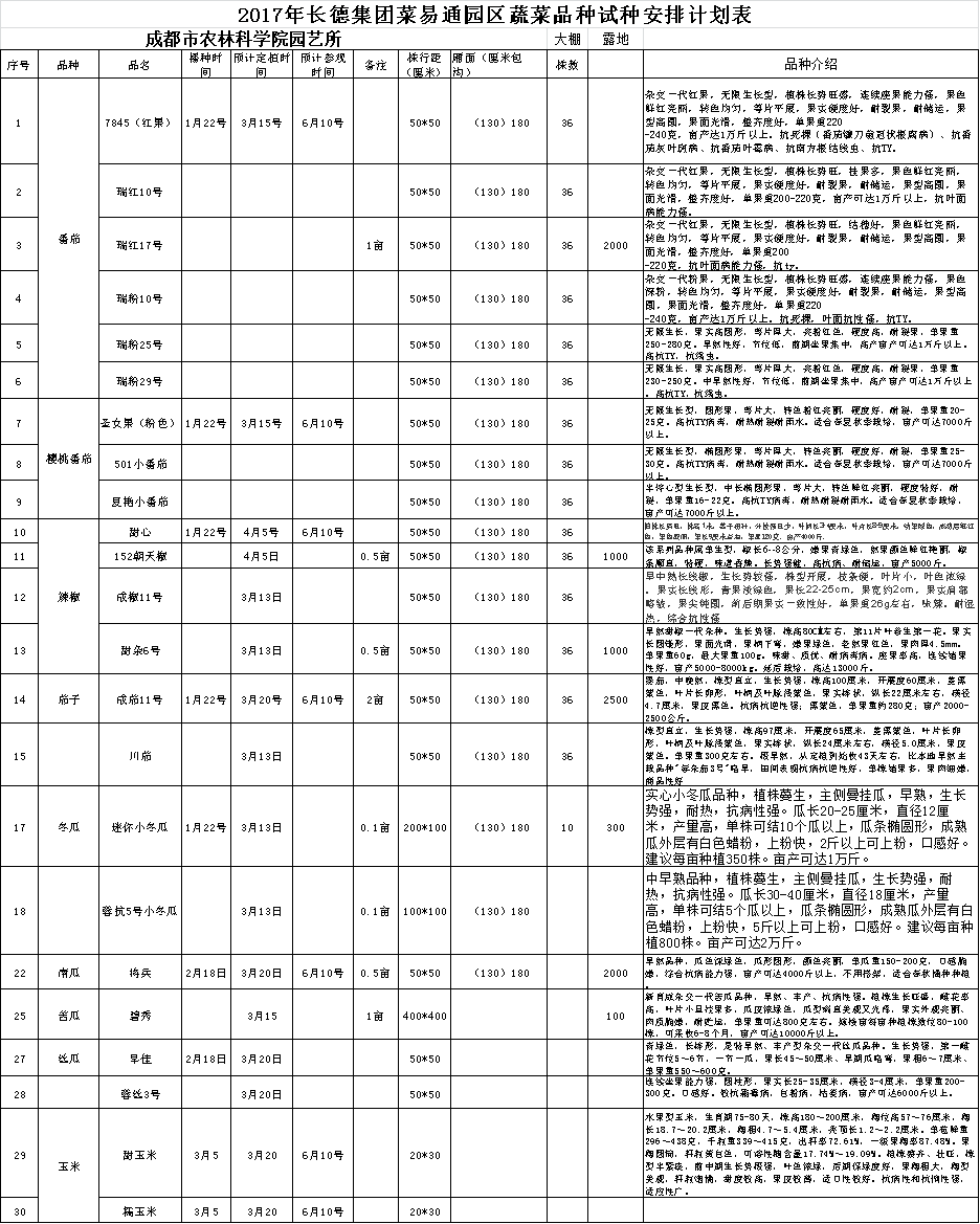 長(zhǎng)德投資集團(tuán)